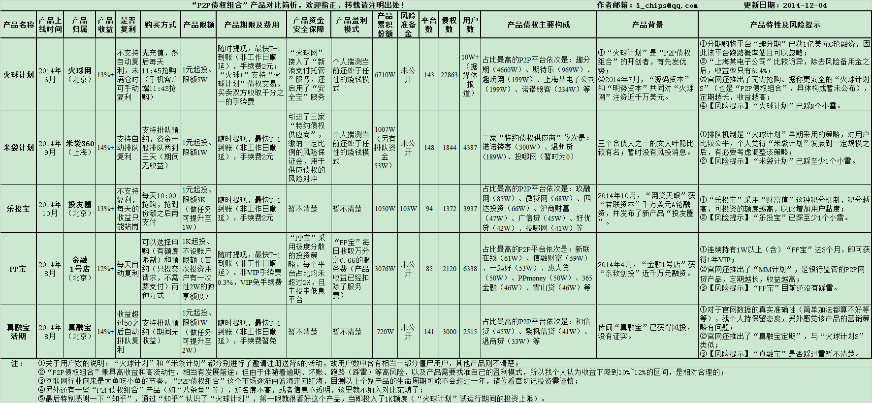 第五届中国质量奖及提名奖获奖名单
