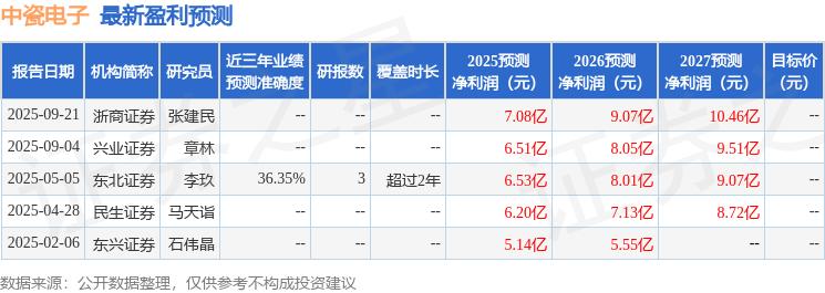中瓷电子：光大证券、海通通信等多家机构于9月24日调研我司