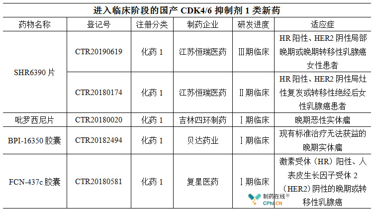 复星凯瑞CAR-T产品上市申报获受理；恒瑞医药一产品实现BD