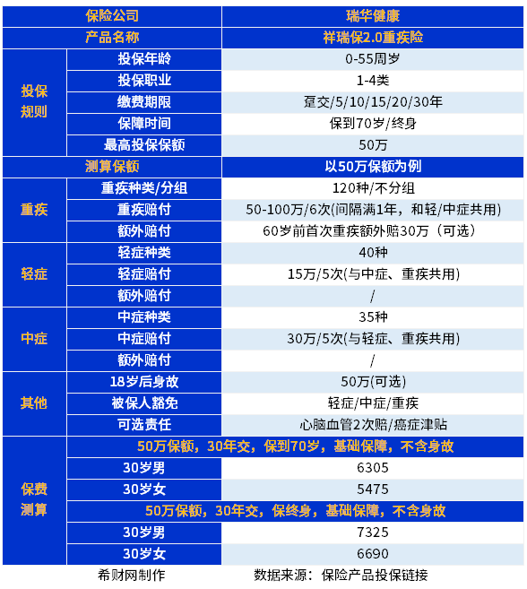 金融监管总局发文明确健康保险四类险种发展重点